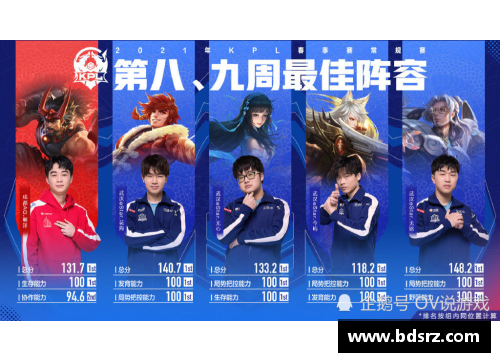 boyu博鱼KPL夏季赛首周“分均承伤”：WB梓墨创纪录第一，数据无可比拟